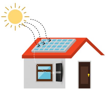 Existing Solar