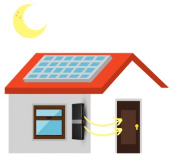 Off Grid Mode Functionality